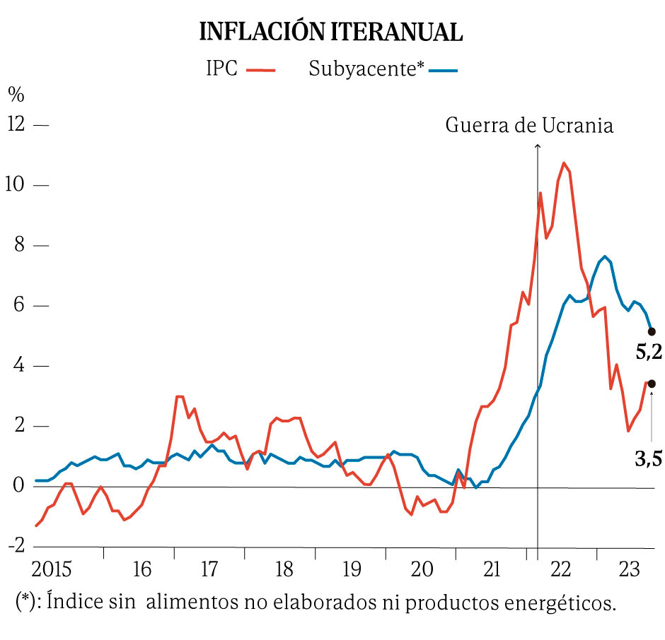 grafico2